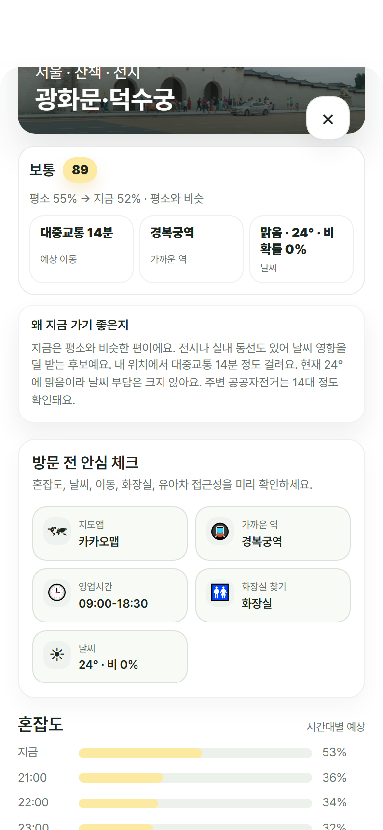 틈새나들이에서 서울 장소별 혼잡도와 추천 점수를 확인하는 화면