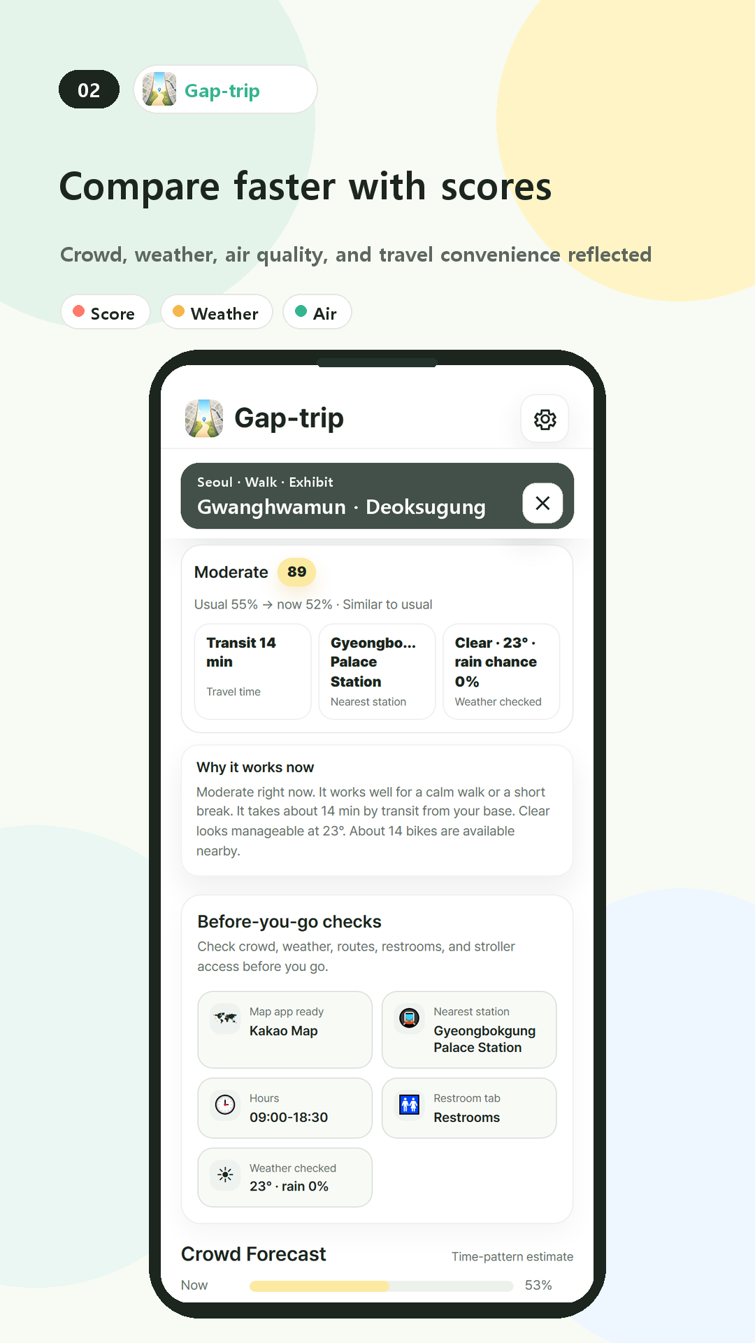 Gap-trip attraction detail screen showing score, crowd level, weather, station, and travel time
